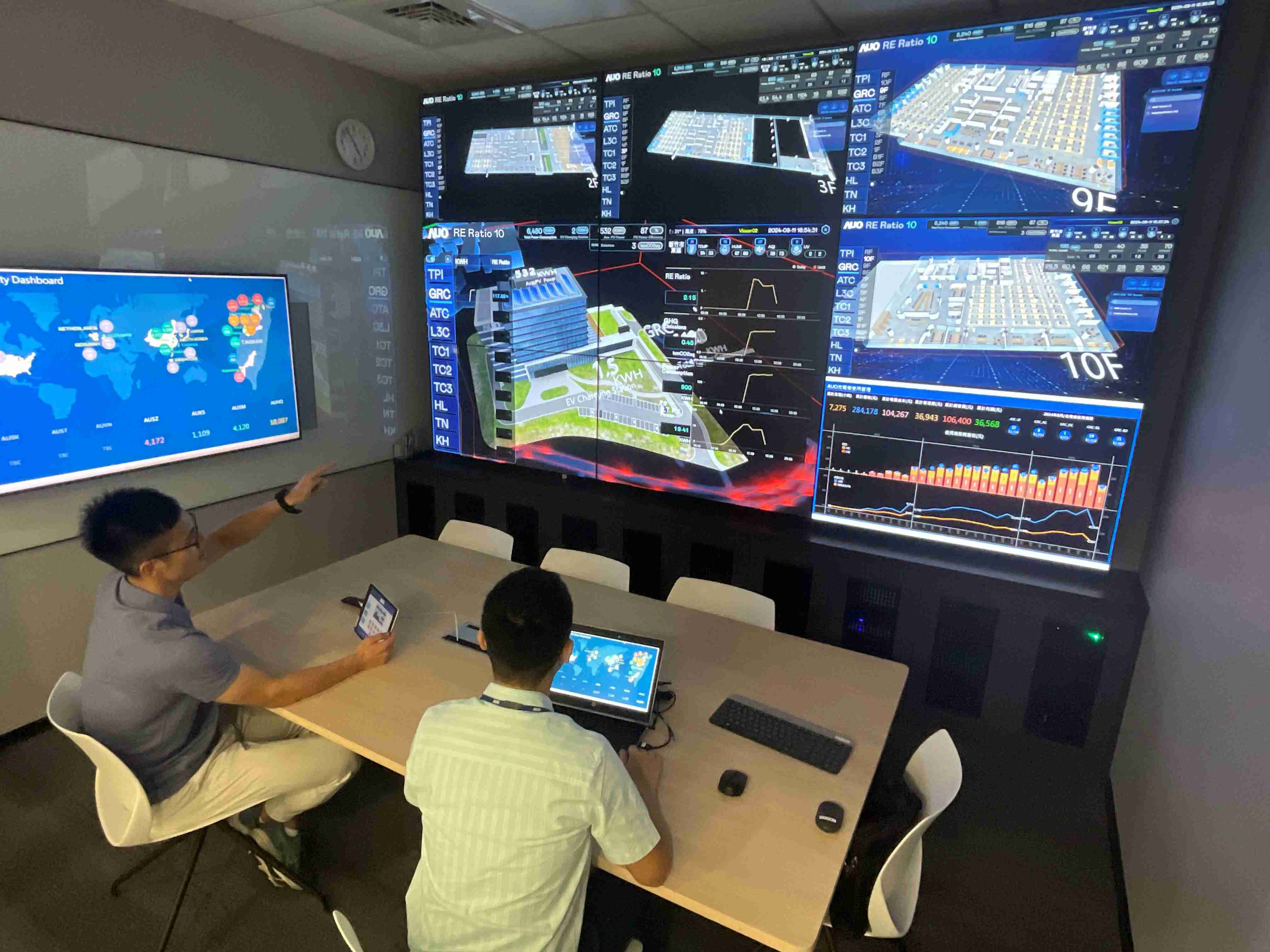 口袋牛店透过子公司口袋牛店宇沛之多任务智能楼宇系统，，，实时监控空调、、、、照明、、、绿电的运作情形，，，，提升用电管理效能，，进行用电优化与耗能设备汰换等节能减碳措施